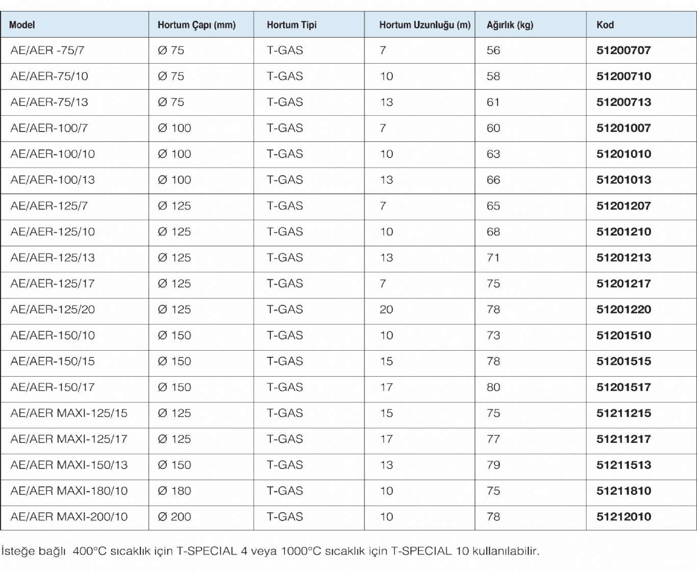 Egzoz Hortum Makaraları - Havak